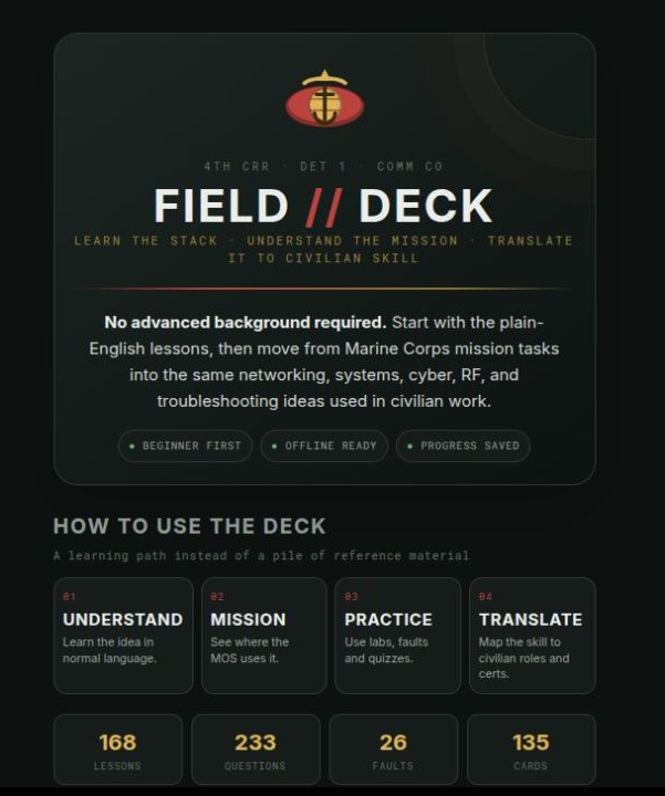 Field Deck communications guide interface